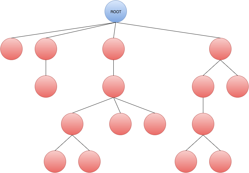 React application tree